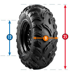 Explication d'un pneu de quad en pouces ou millimétriques